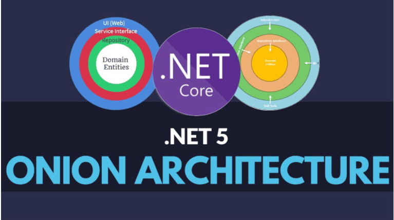 Onion Architecture In .Net 5